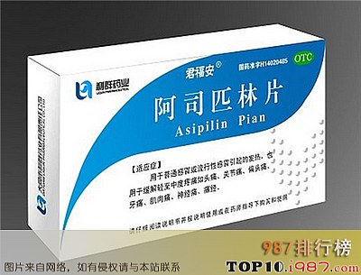 十大十大退烧药之阿司匹林
