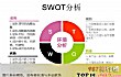 最常用的十大管理工具TOP1-swot分析