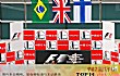 世界十大石油天然气公司TOP1-中石化