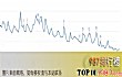 十大游戏API(2015年)TOP1-eve online