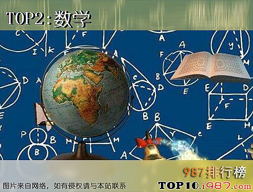 十大世界上公认最难的学科之数学