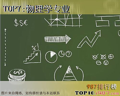 十大世界上公认最难的学科之物理学专业