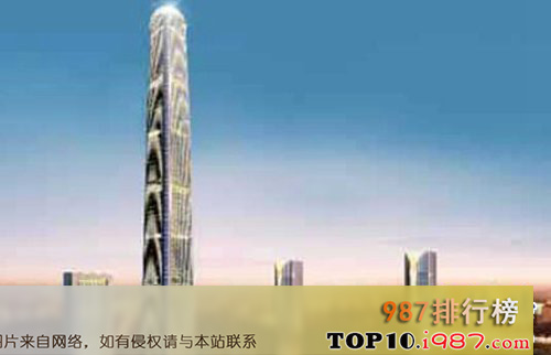十大高楼之深圳平安金融中心