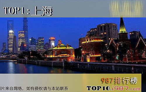 中国最美夜景十大城市之上海