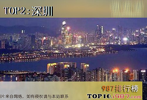 中国最美夜景十大城市之深圳