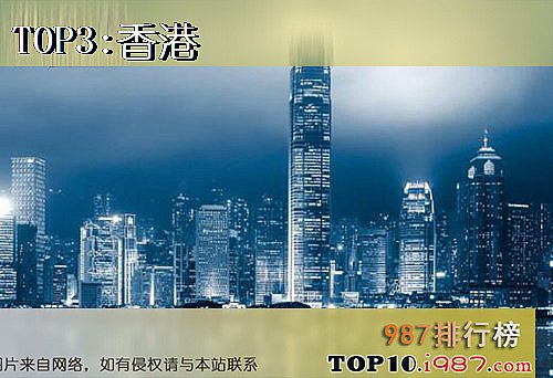 中国最美夜景十大城市之香港