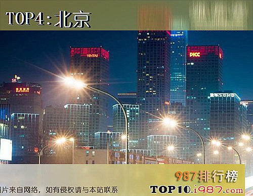 中国最美夜景十大城市之北京