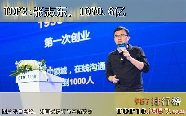 十大深圳富豪之张志东，1070.6亿