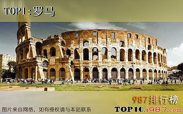 十大欧洲城市之罗马