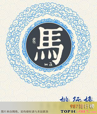 十大天津姓氏之马