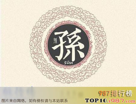 十大天津姓氏之孙
