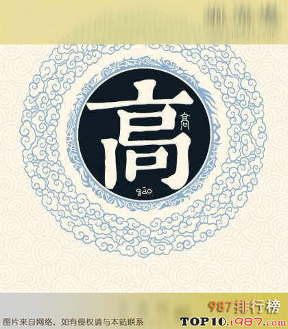 十大天津姓氏之高