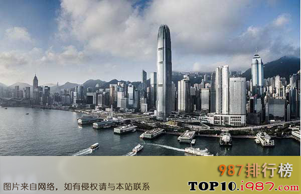 全球最富有的十大城市之香港