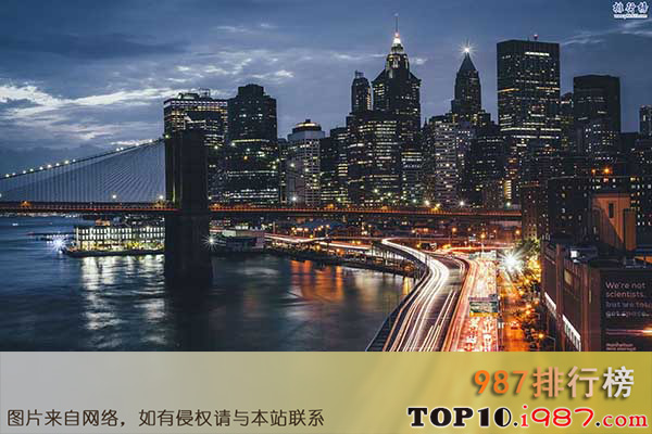 世界最繁华的十大城市之东京
