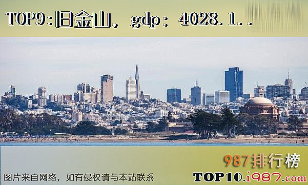 十大美国城市GDP之旧金山，gdp：4028.17亿美元