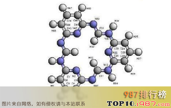 十大世界致命毒素之氰化物