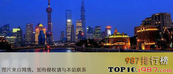 中国最富十大省市排行榜之上海