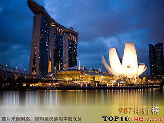 世界十大金融中心之新加坡