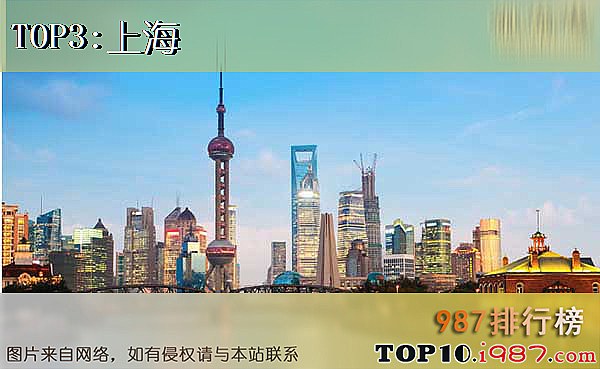世界最大的城市十大排名之上海