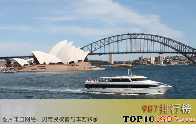 十大世界最大的城市之悉尼