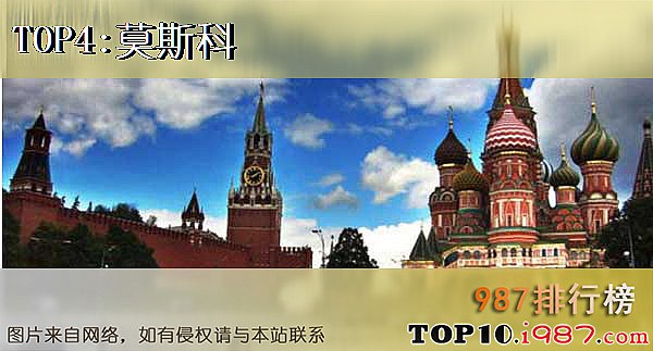 世界十大城市面积排名之莫斯科