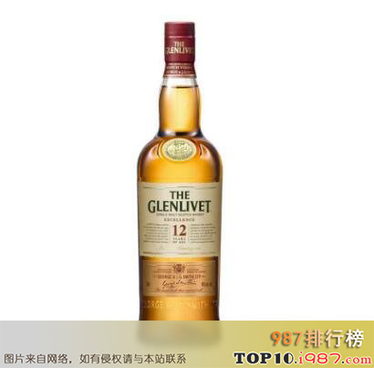 十大威士忌品牌之glenlive格兰威特