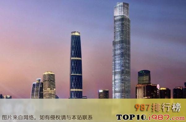 十大高楼之广州周大福金融中心 总高度：539.2米116层。