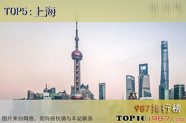 中国十大高温城市之上海