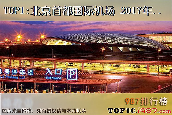 十大机场之北京首都国际机场 2017年旅客吞吐量 9579万人次 2016年旅客吞吐量 9439.3 万人次