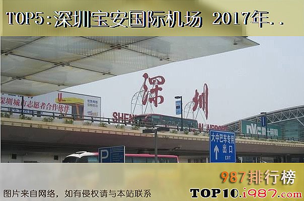 十大机场之深圳宝安国际机场 2017年旅客吞吐量 4561万人次 2016年旅客吞吐量 4197.5 万人次