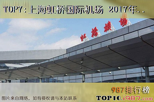 十大机场之上海虹桥国际机场 2017年旅客吞吐量 4191万人次 2016年旅客吞吐量 4046 万人次