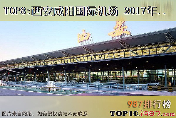 十大机场之西安咸阳国际机场 2017年旅客吞吐量 4186 万人次 2016年旅客吞吐量 3699.4 万人次