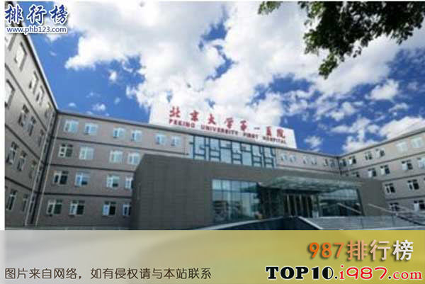 十大北京皮肤科医院之北京大学第一医院