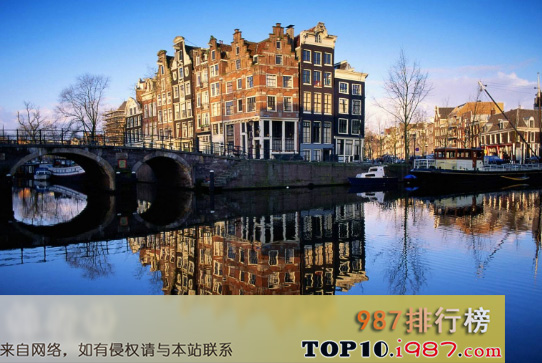 十大世界避暑城市之阿姆斯特丹