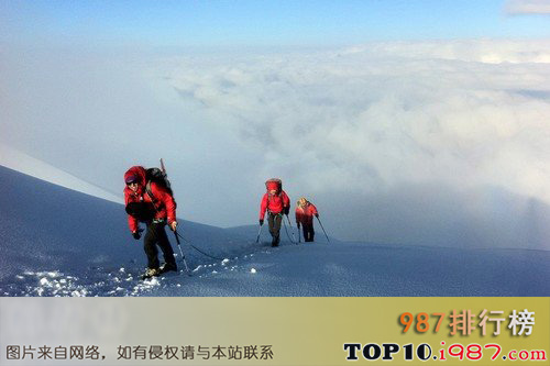 十大世界最危险运动之高海拔攀登