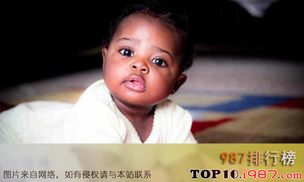 十大世界生育率最高国家之尼日尔