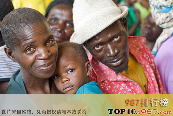 十大世界生育率最高国家之马拉维