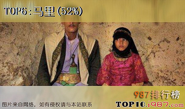 十大世界童婚率最高国家之马里(52%)