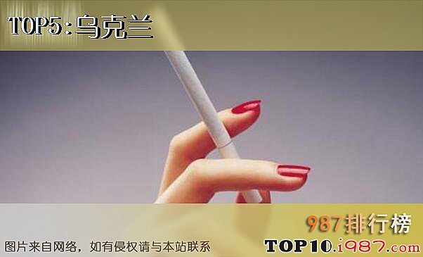 十大吸烟率最高国家之乌克兰
