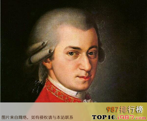十大历史上最具影响力人物之莫扎特-作曲家