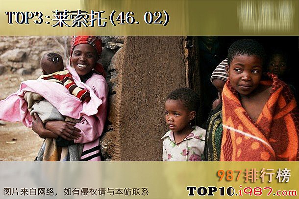 十大世界平均寿命最短国家之莱索托(46.02)