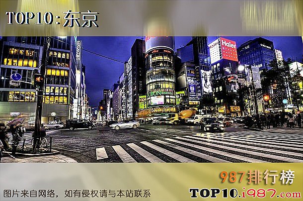 十大世界高科技城市之东京