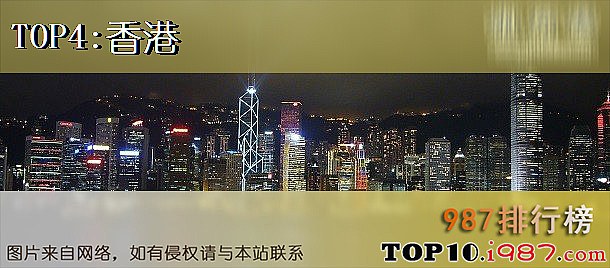 世界十大高科技城市之香港