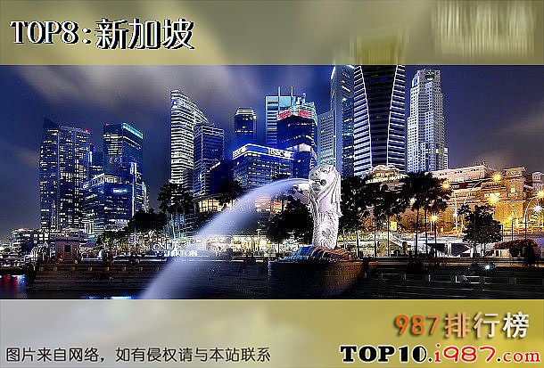 世界十大高科技城市之新加坡
