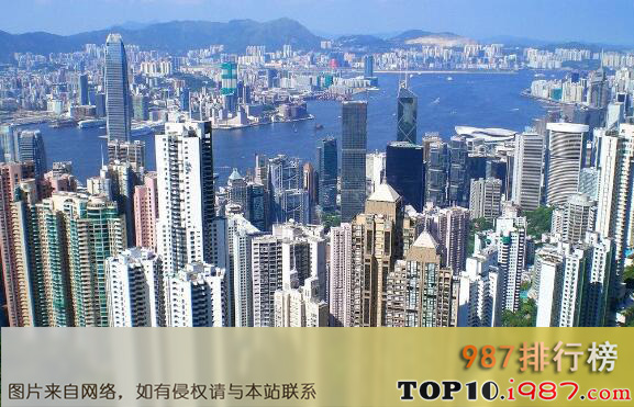 中国最干净的十大城市之香港