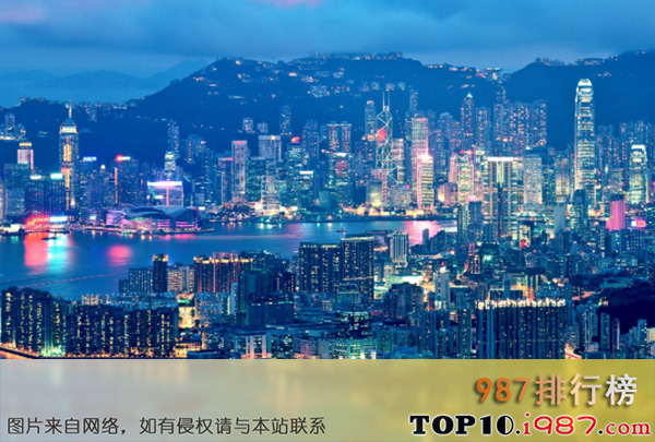 中国十大金融中心城市之香港