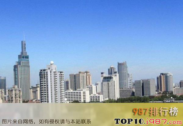 中国十大金融中心城市之南京