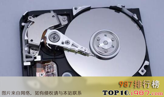 十大未来10年即将消失的智能产品之外置硬盘