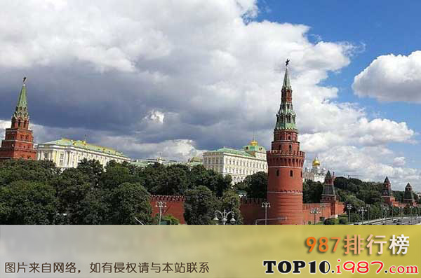 世界十大城市排名（2018年）之莫斯科