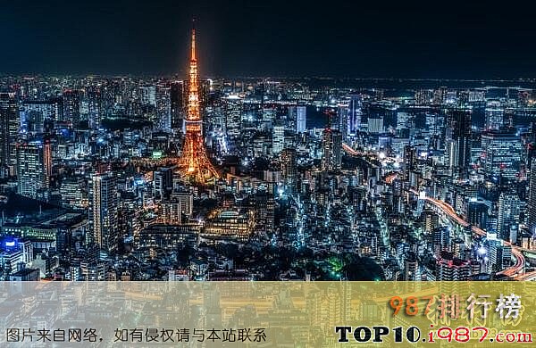 十大日本城市之东京